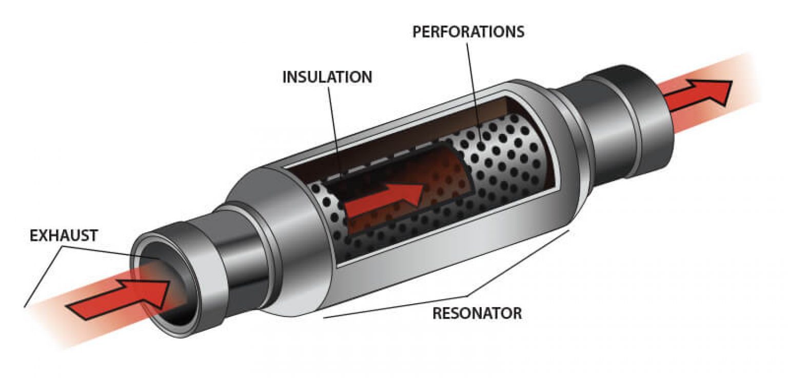 Sometimes, owners remove the resonator and replace with a pipe, this is