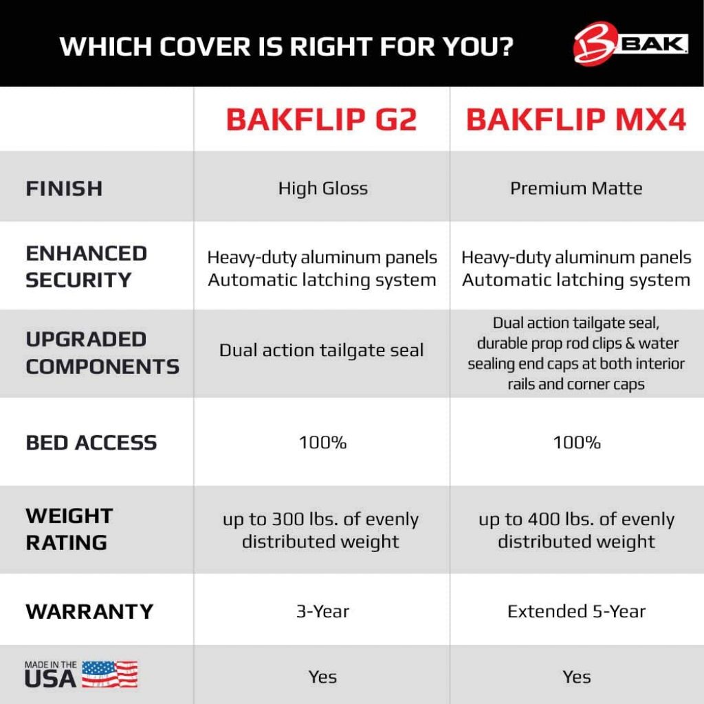 Differnence between bakflip G2 and bakflip MX4