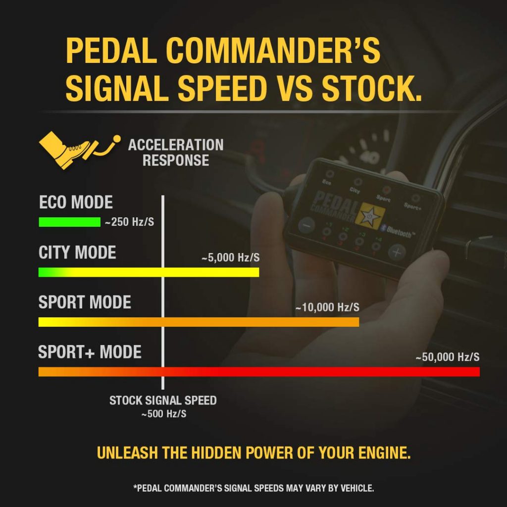 Ford F150 performance tuner and throttle controller