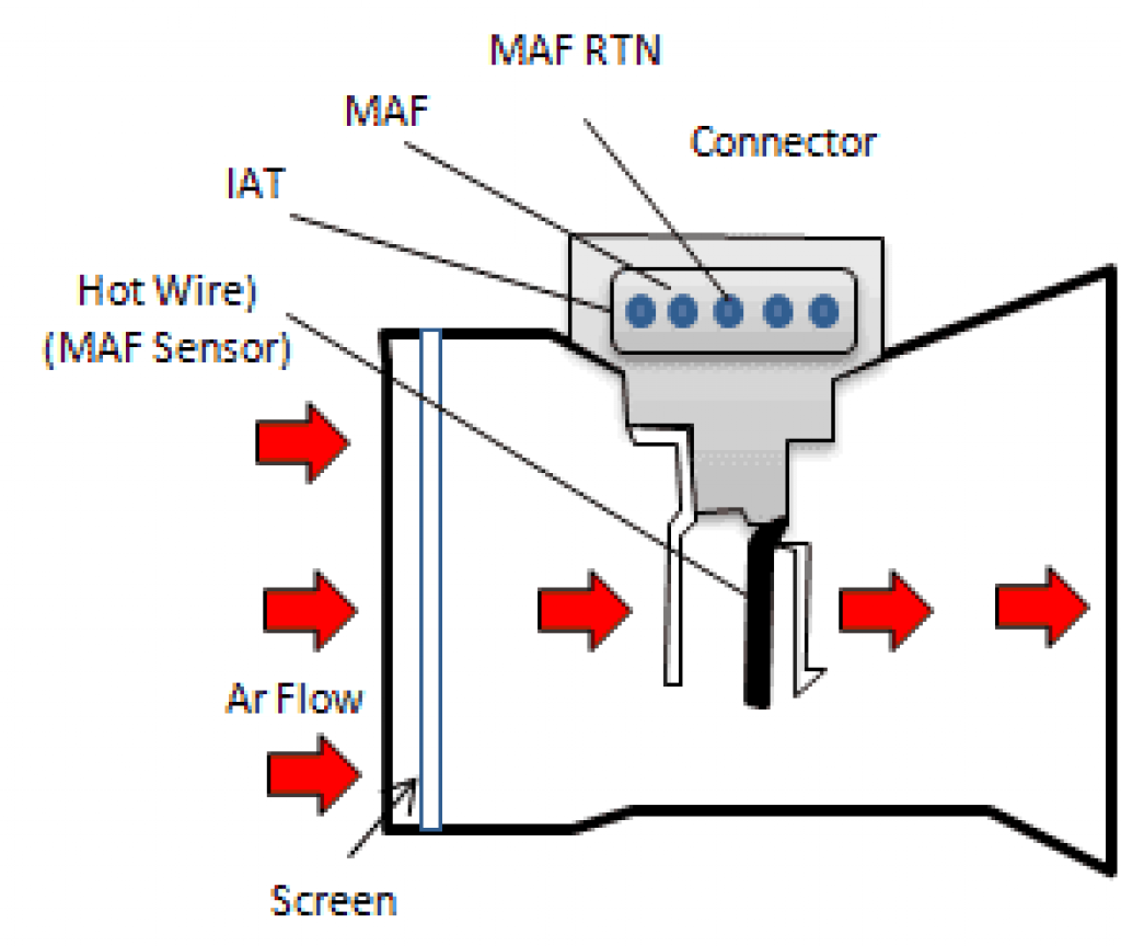 How Mass air flow sensor (MAF) works