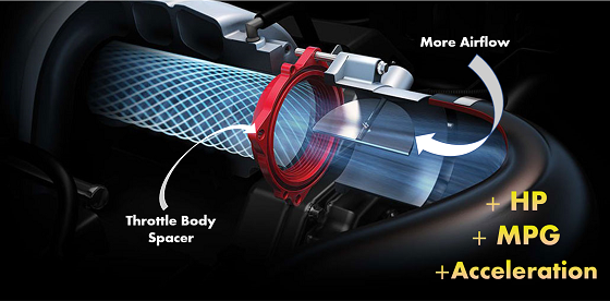 How throttle body spacer works