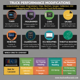 Understanding Tuners, Programmers, Chips, Monitors, Gauges, Calibrators, and Throttle Boosters for Truck Performance