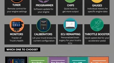 Understanding Tuners, Programmers, Chips, Monitors, Gauges, Calibrators, and Throttle Boosters for Truck Performance